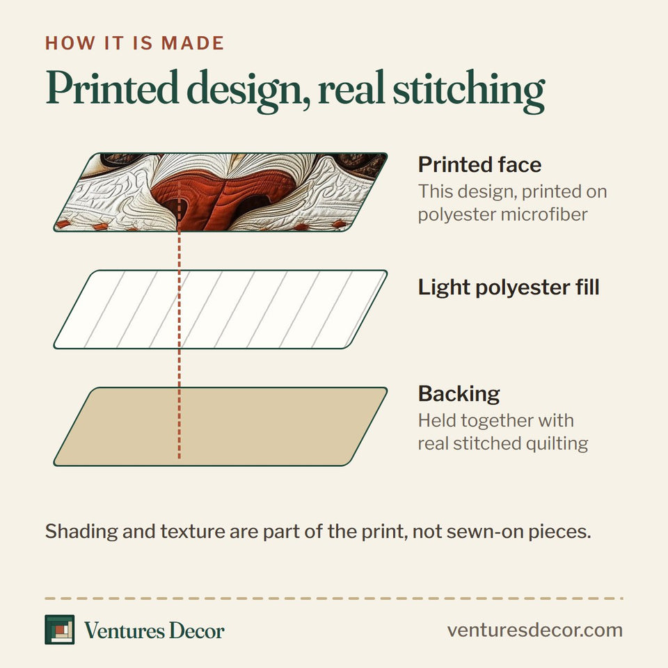 How the Catitude Folk Art Face in Teal and Rust quilt is made: printed face, light polyester fill and backing held together with real stitched quilting