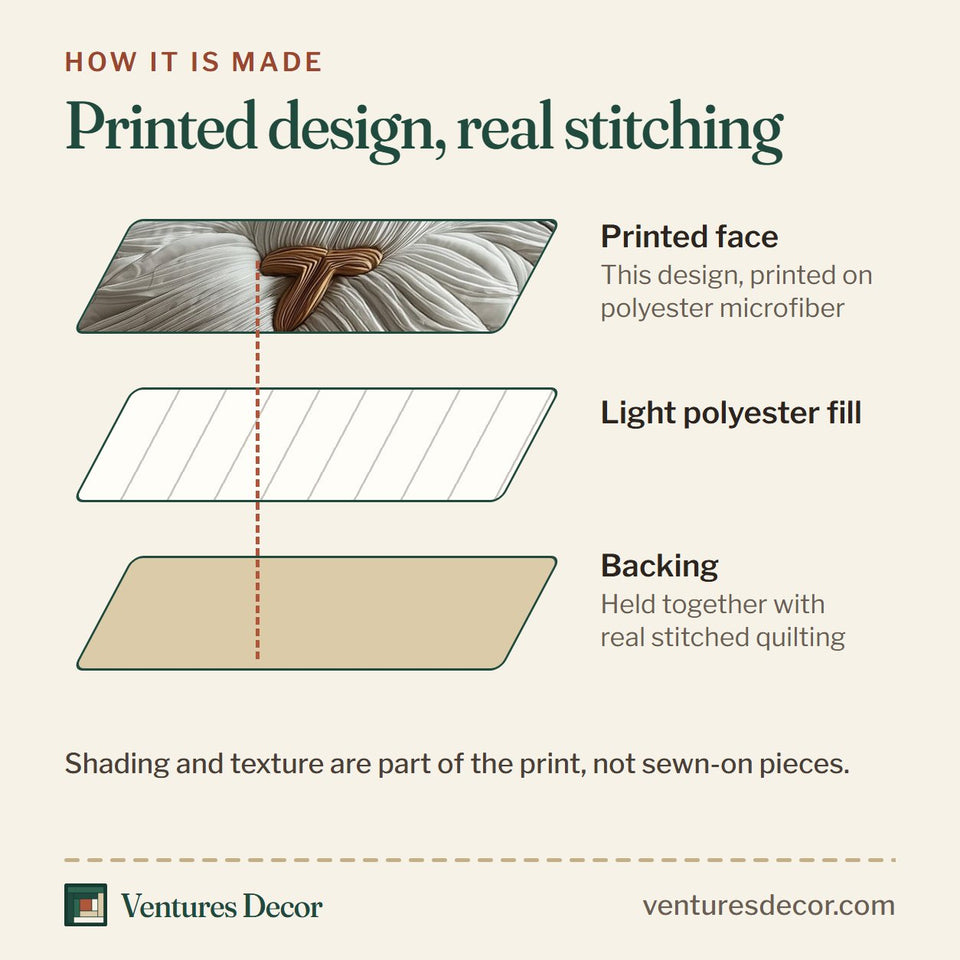 How the Catitude Grey Capped Cat with Amber Eyes quilt is made: printed face, light polyester fill and backing held together with real stitched quilting