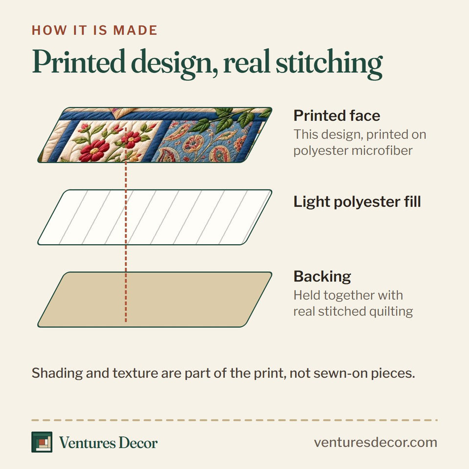 How the Cats by the Window Quilt Set, 3-Piece Quilted Bedding with 2 Pillow Shams quilt is made: printed face, light polyester fill and backing held together with real stitched quilting