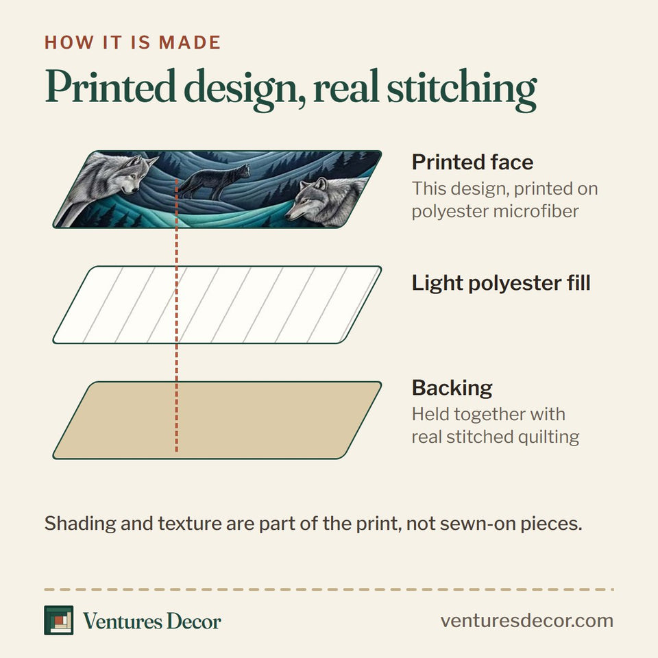 How the Cavern Wolf quilt is made: printed face, light polyester fill and backing held together with real stitched quilting