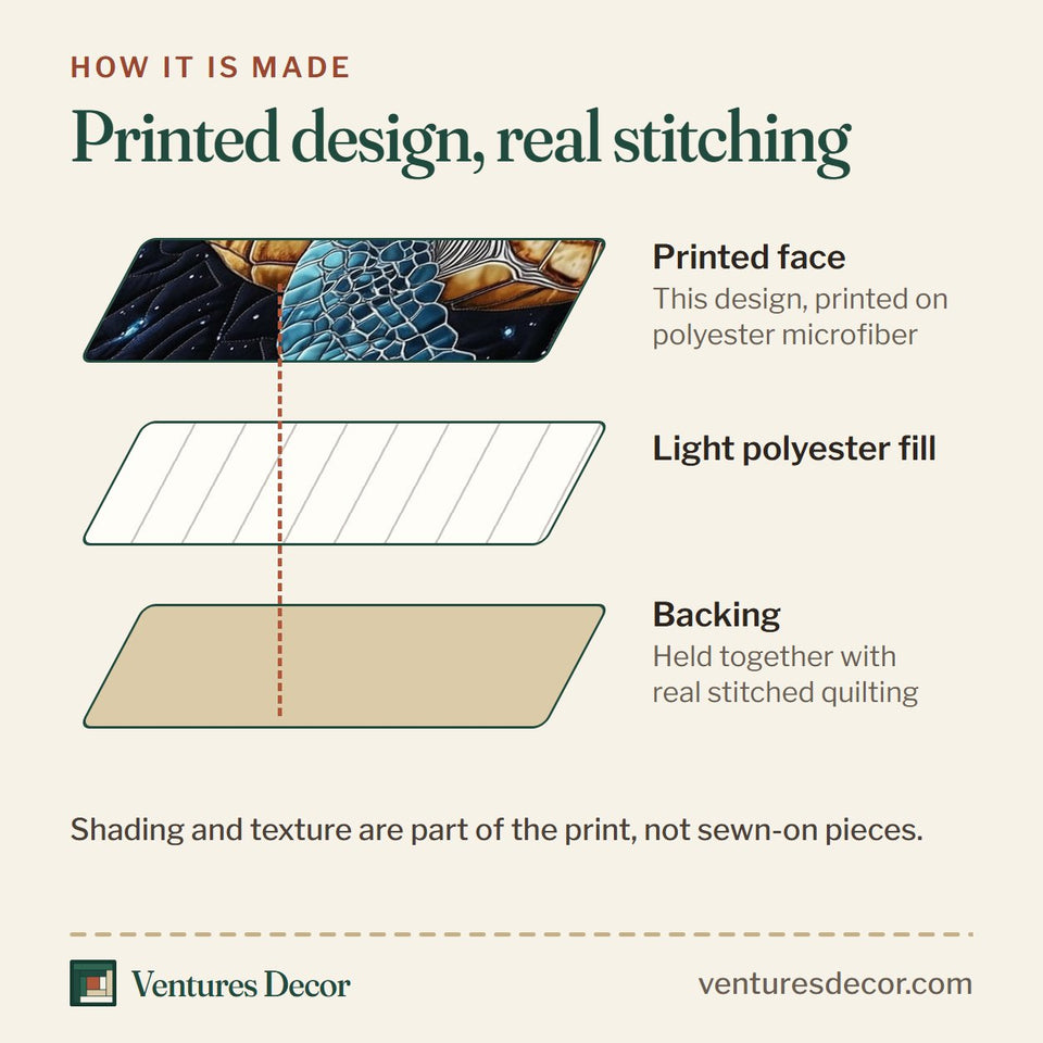 How the Celestial Bloom Turtle Midnight Sunflowers quilt is made: printed face, light polyester fill and backing held together with real stitched quilting