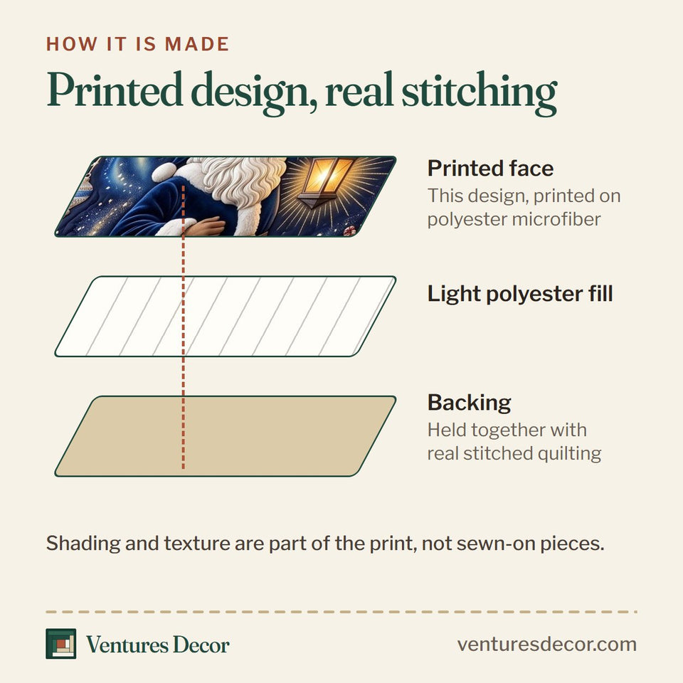 How the Celestial Santa quilt is made: printed face, light polyester fill and backing held together with real stitched quilting