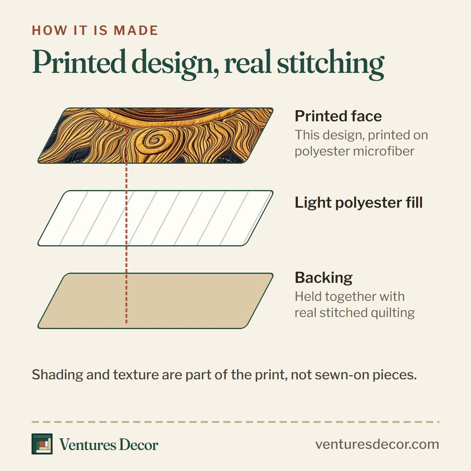 How the Celestial Sun Visage quilt is made: printed face, light polyester fill and backing held together with real stitched quilting