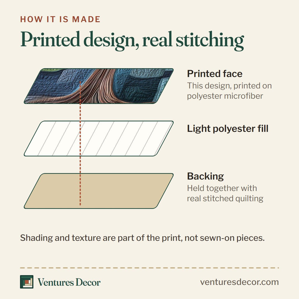 How the Celestial Tree Rainbow Patchwork quilt is made: printed face, light polyester fill and backing held together with real stitched quilting