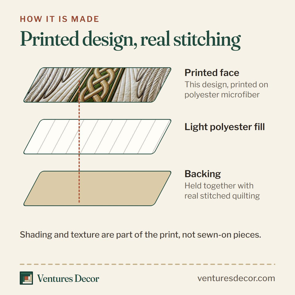 How the Celtic Cross Angel Wings quilt is made: printed face, light polyester fill and backing held together with real stitched quilting