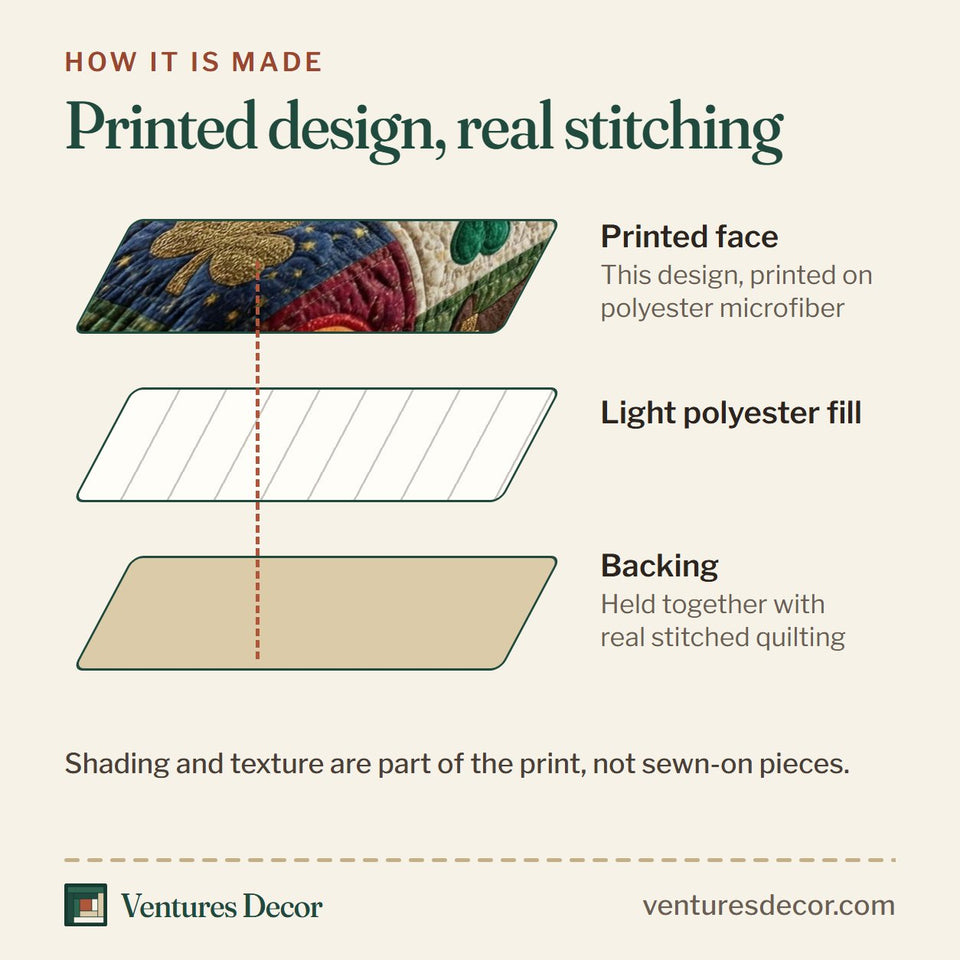 How the Celtic Luck quilt is made: printed face, light polyester fill and backing held together with real stitched quilting