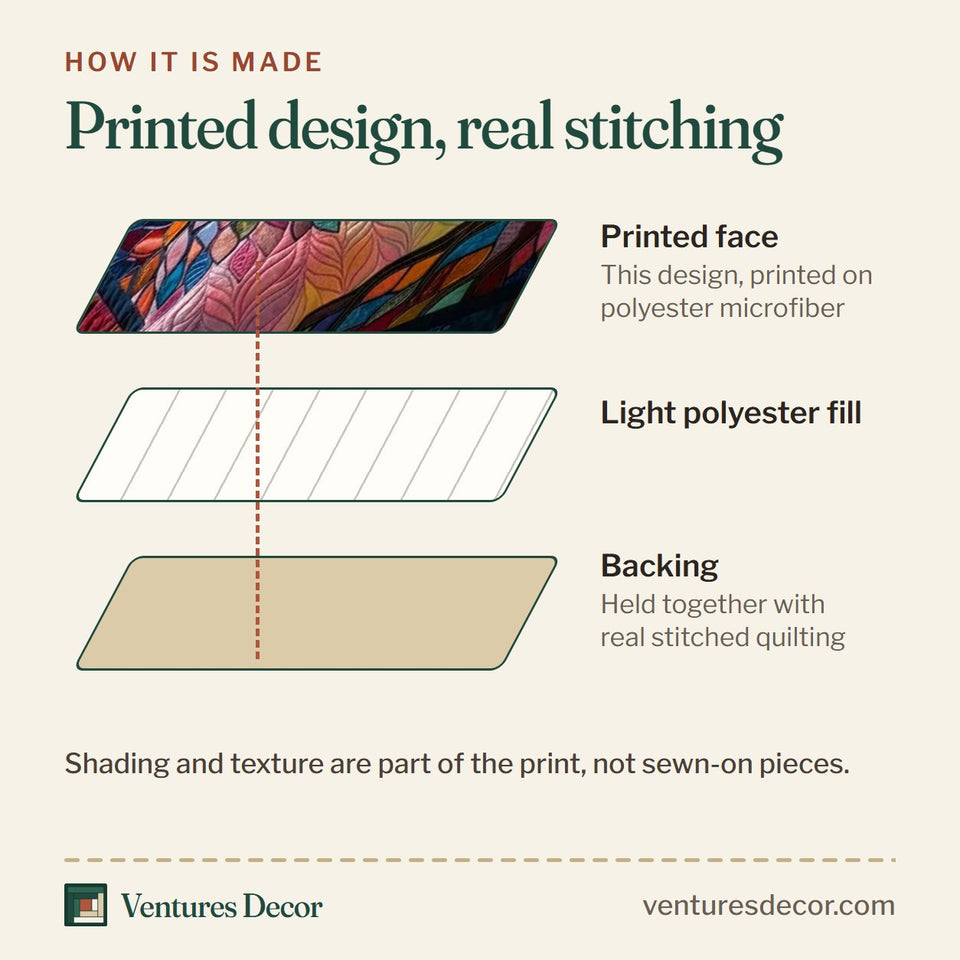 How the Celtic Roots Rainbow Tree quilt is made: printed face, light polyester fill and backing held together with real stitched quilting