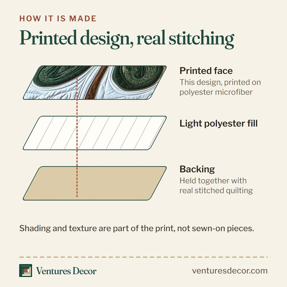 How the Celtic Shamrock Corner Clover Squares quilt is made: printed face, light polyester fill and backing held together with real stitched quilting