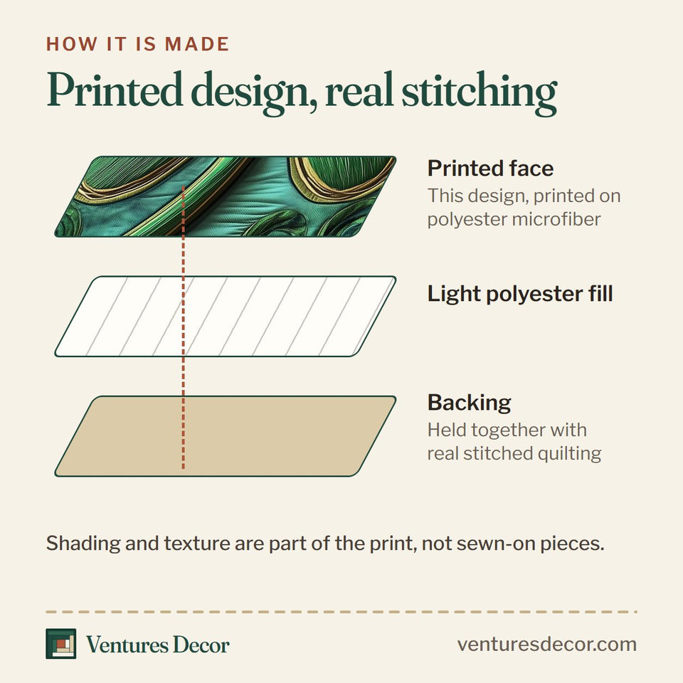 How the Celtic Shamrock Teal Panel quilt is made: printed face, light polyester fill and backing held together with real stitched quilting
