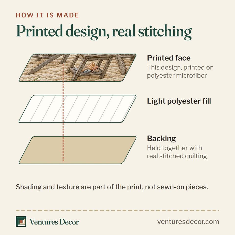 How the Chair At Sea quilt is made: printed face, light polyester fill and backing held together with real stitched quilting