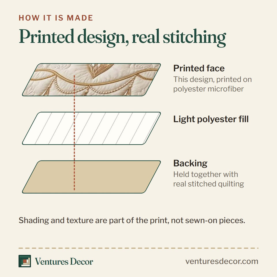 How the Champagne Ornament Chandelier quilt is made: printed face, light polyester fill and backing held together with real stitched quilting