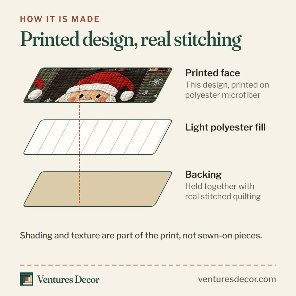 How the Cheerful Santa Red Plaid Patchwork quilt is made: printed face, light polyester fill and backing held together with real stitched quilting