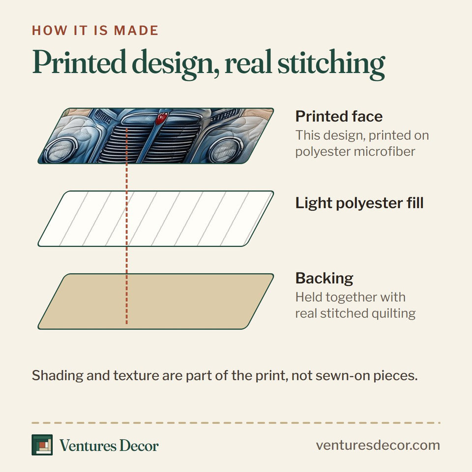 How the Cherry Blossom Truck quilt is made: printed face, light polyester fill and backing held together with real stitched quilting