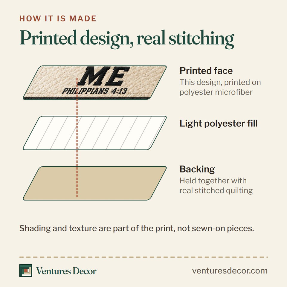 How the Christ Strengthens Me Baseball Faith quilt is made: printed face, light polyester fill and backing held together with real stitched quilting