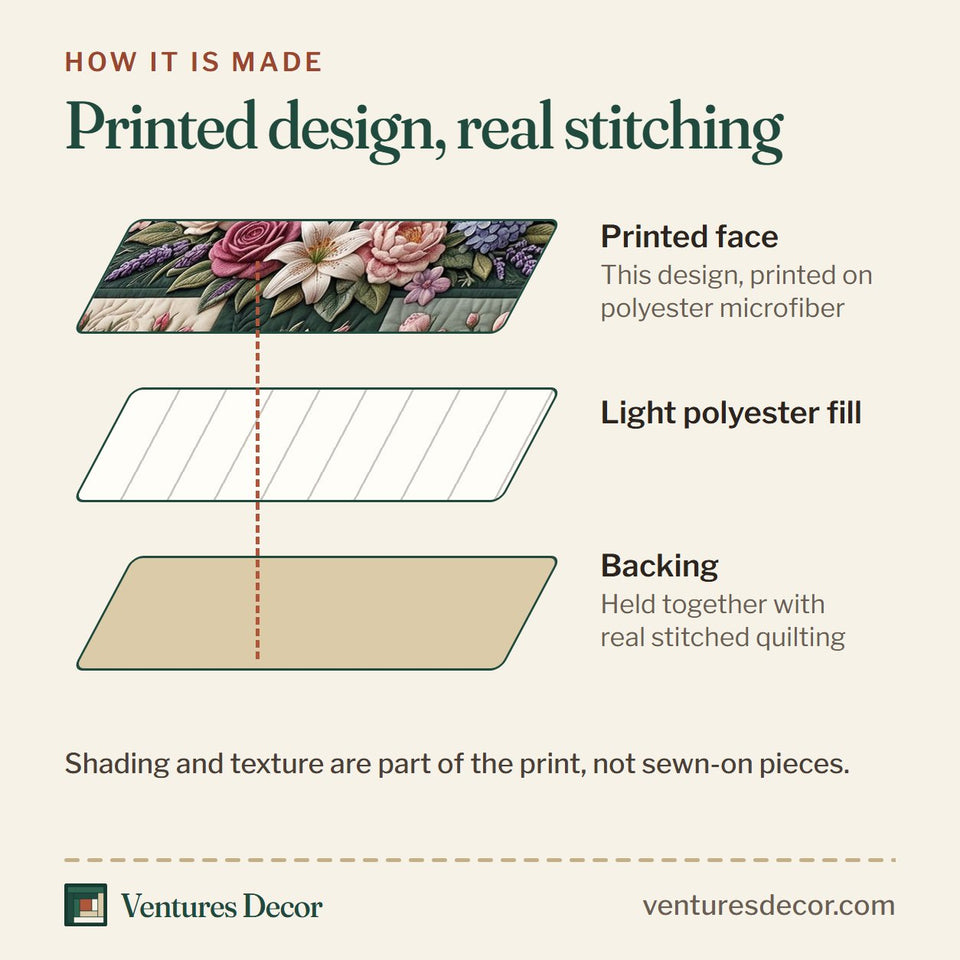How the Christian Faith Amen Forest Green Patchwork quilt is made: printed face, light polyester fill and backing held together with real stitched quilting