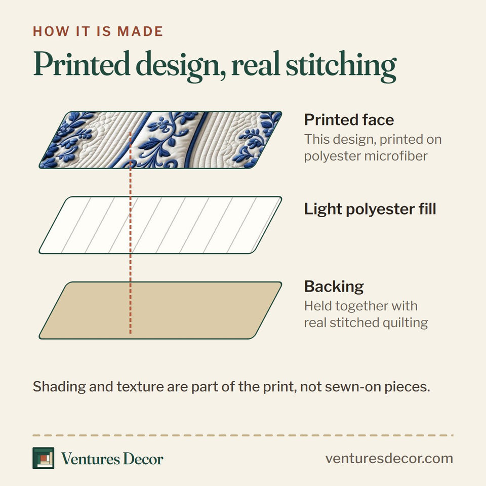 How the Christian Faith Blue and White Toile Cross quilt is made: printed face, light polyester fill and backing held together with real stitched quilting