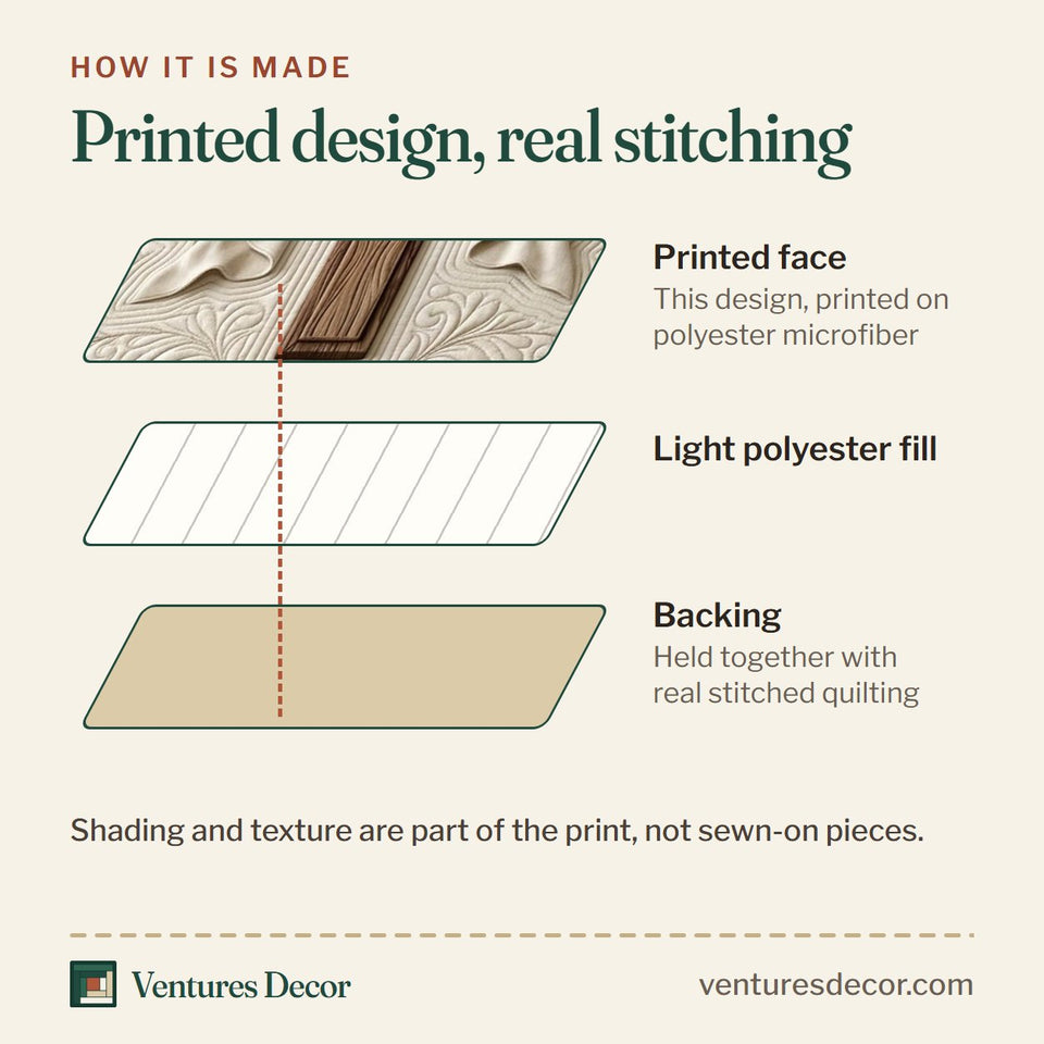How the Christian Faith Draped Cloth Cross Ivory quilt is made: printed face, light polyester fill and backing held together with real stitched quilting