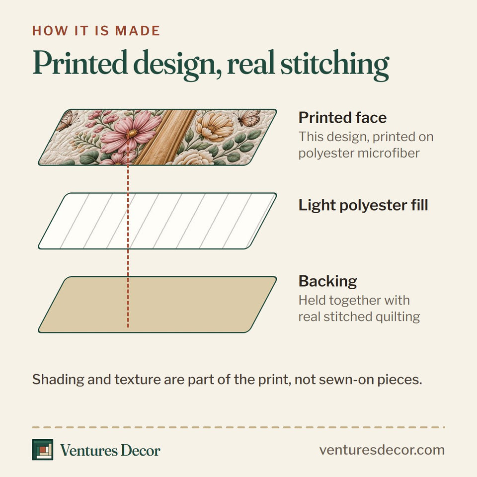 How the Christian Faith Gilded Cross Sunburst Blossoms quilt is made: printed face, light polyester fill and backing held together with real stitched quilting