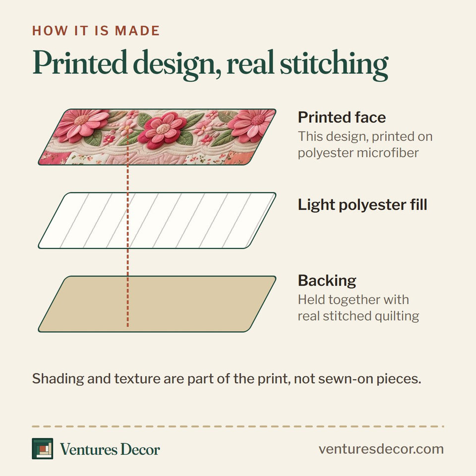 How the Christian Faith Hope and Love Pink Squares quilt is made: printed face, light polyester fill and backing held together with real stitched quilting