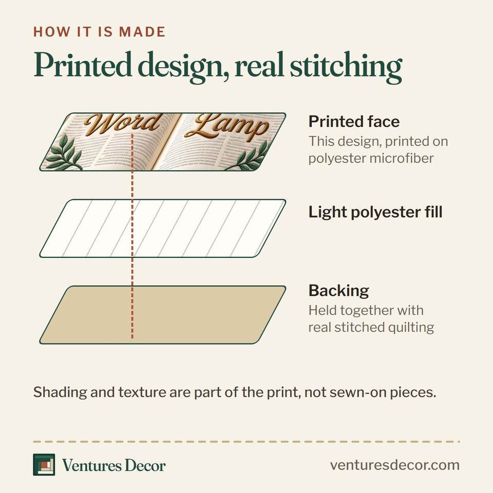 How the Christian Faith in Blush and Tan Quilt Set, 3-Piece Quilted Bedding with 2 Pillow Shams quilt is made: printed face, light polyester fill and backing held together with real stitched quilting