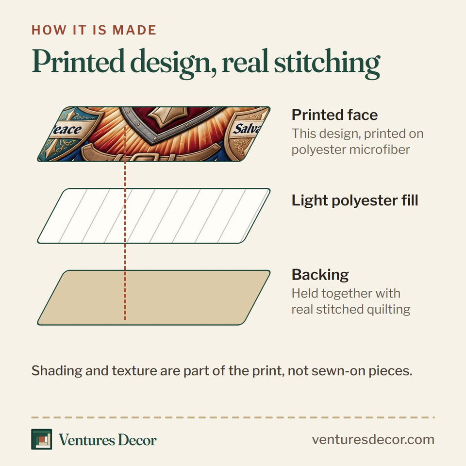 How the Christian Faith in Brown and Navy Quilt Set, 3-Piece Quilted Bedding with 2 Pillow Shams quilt is made: printed face, light polyester fill and backing held together with real stitched quilting