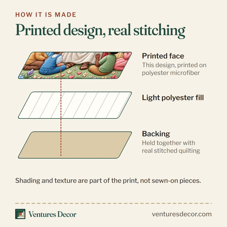 How the Christian Faith in Cream and Brown Quilt Set, 3-Piece Quilted Bedding with 2 Pillow Shams quilt is made: printed face, light polyester fill and backing held together with real stitched quilting