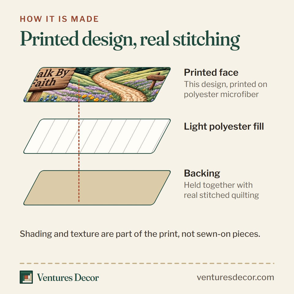 How the Christian Faith in Gray and Brown Quilt Set, 3-Piece Quilted Bedding with 2 Pillow Shams quilt is made: printed face, light polyester fill and backing held together with real stitched quilting