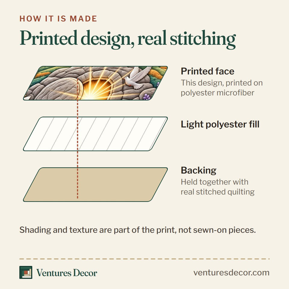 How the Christian Faith in Gray and Tan Quilt Set, 3-Piece Quilted Bedding with 2 Pillow Shams quilt is made: printed face, light polyester fill and backing held together with real stitched quilting