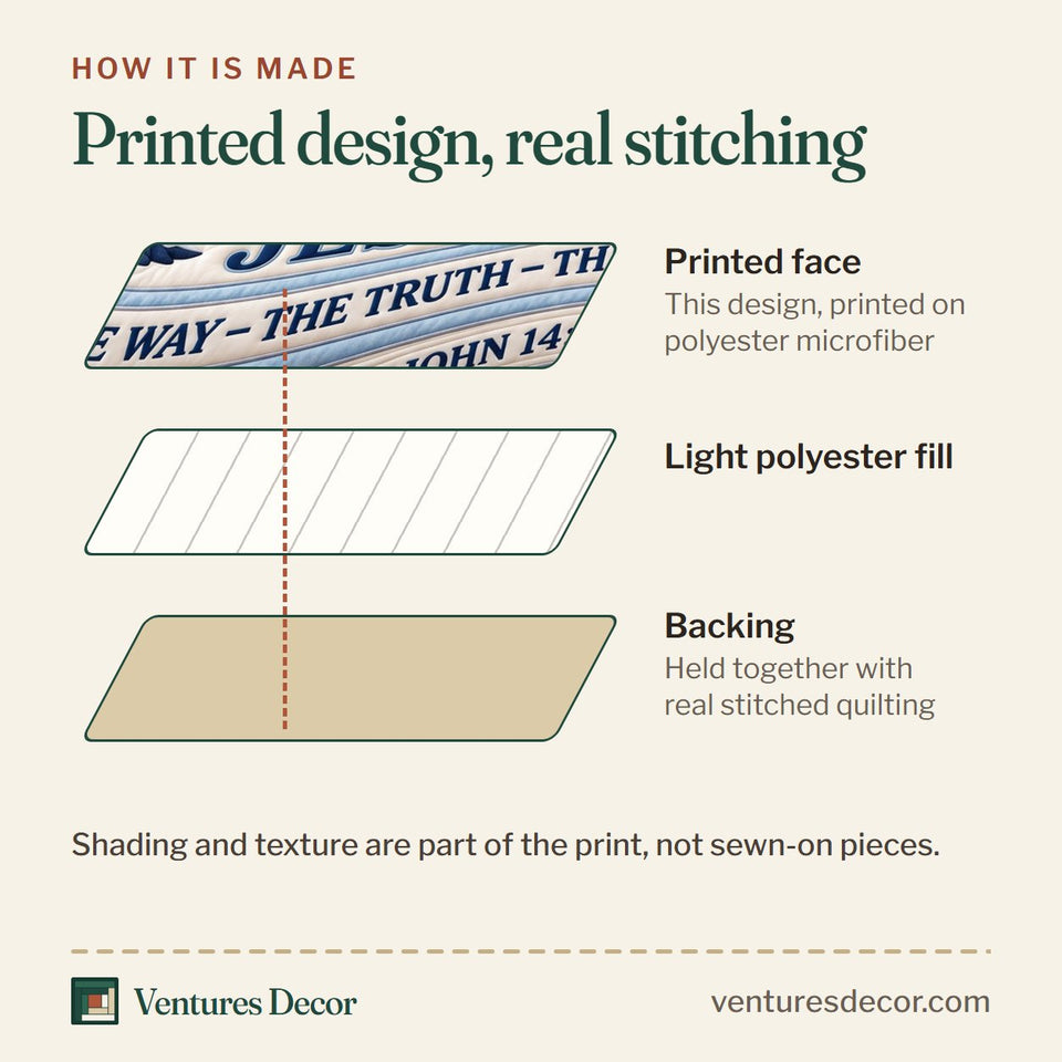 How the Christian Faith in Lavender Quilt Set, 3-Piece Quilted Bedding with 2 Pillow Shams quilt is made: printed face, light polyester fill and backing held together with real stitched quilting