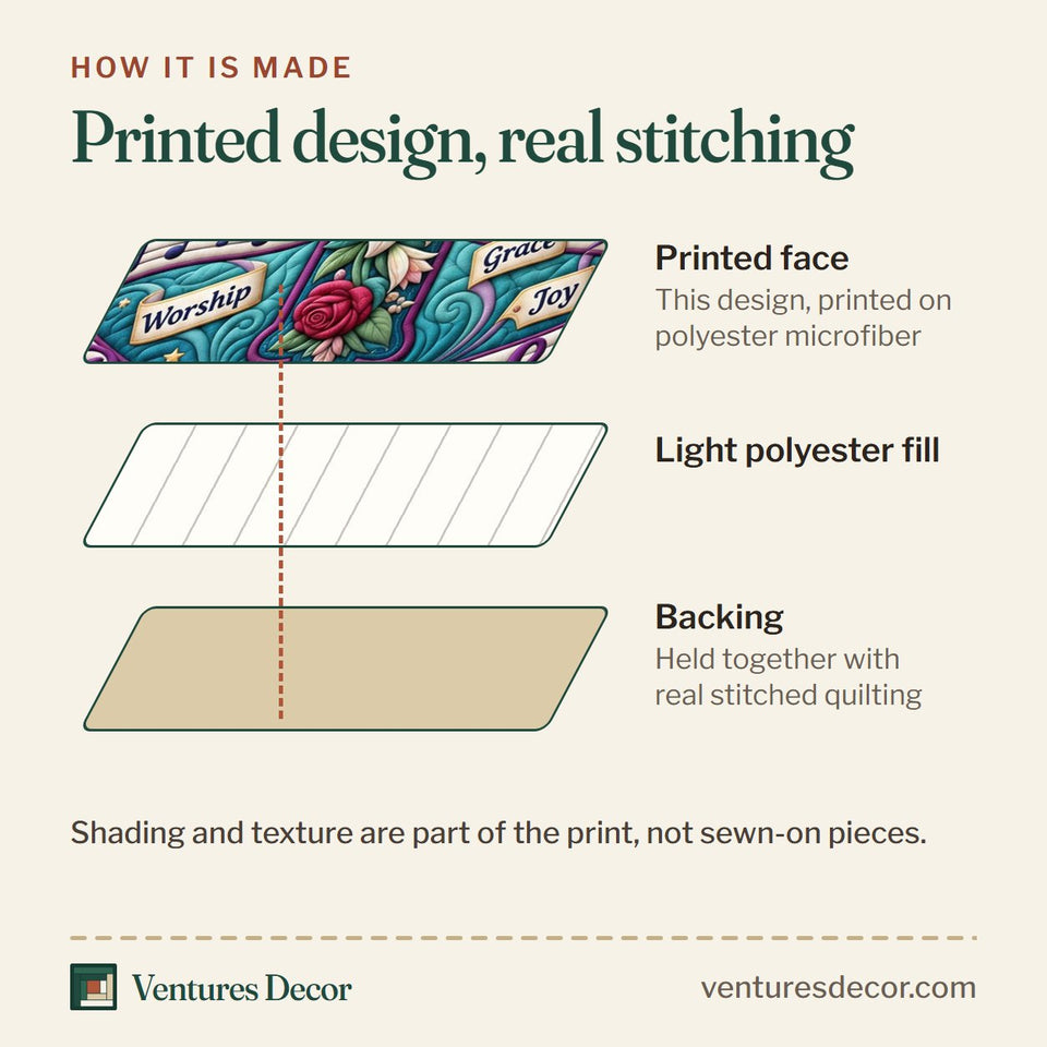 How the Christian Faith in Purple Quilt Set, 3-Piece Quilted Bedding with 2 Pillow Shams quilt is made: printed face, light polyester fill and backing held together with real stitched quilting
