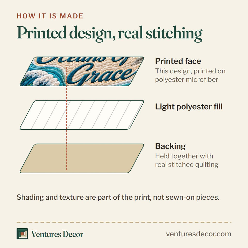 How the Christian Faith in Teal and Blush Quilt Set, 3-Piece Quilted Bedding with 2 Pillow Shams quilt is made: printed face, light polyester fill and backing held together with real stitched quilting