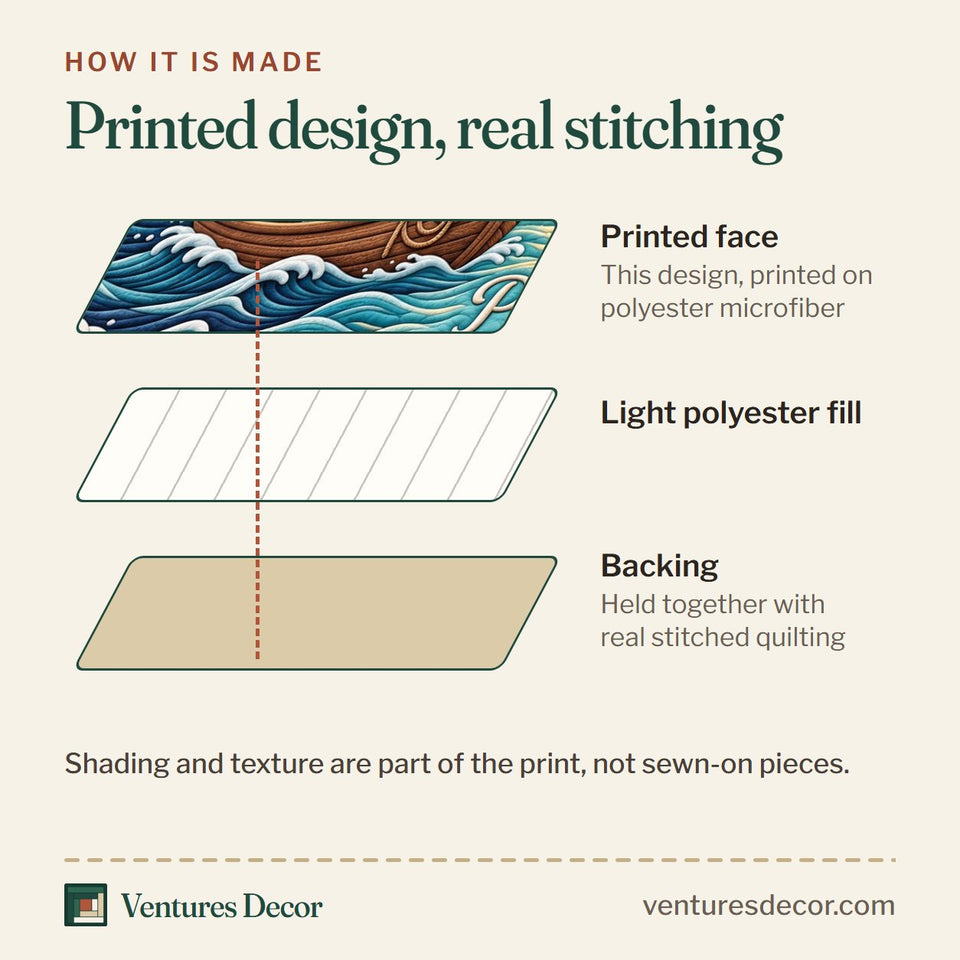 How the Christian Faith in Teal and Navy Quilt Set, 3-Piece Quilted Bedding with 2 Pillow Shams quilt is made: printed face, light polyester fill and backing held together with real stitched quilting