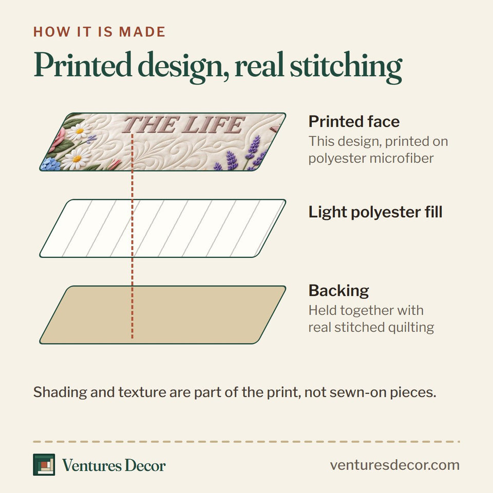 How the Christian Faith Jesus Quilt Set, 3-Piece Quilted Bedding with 2 Pillow Shams quilt is made: printed face, light polyester fill and backing held together with real stitched quilting