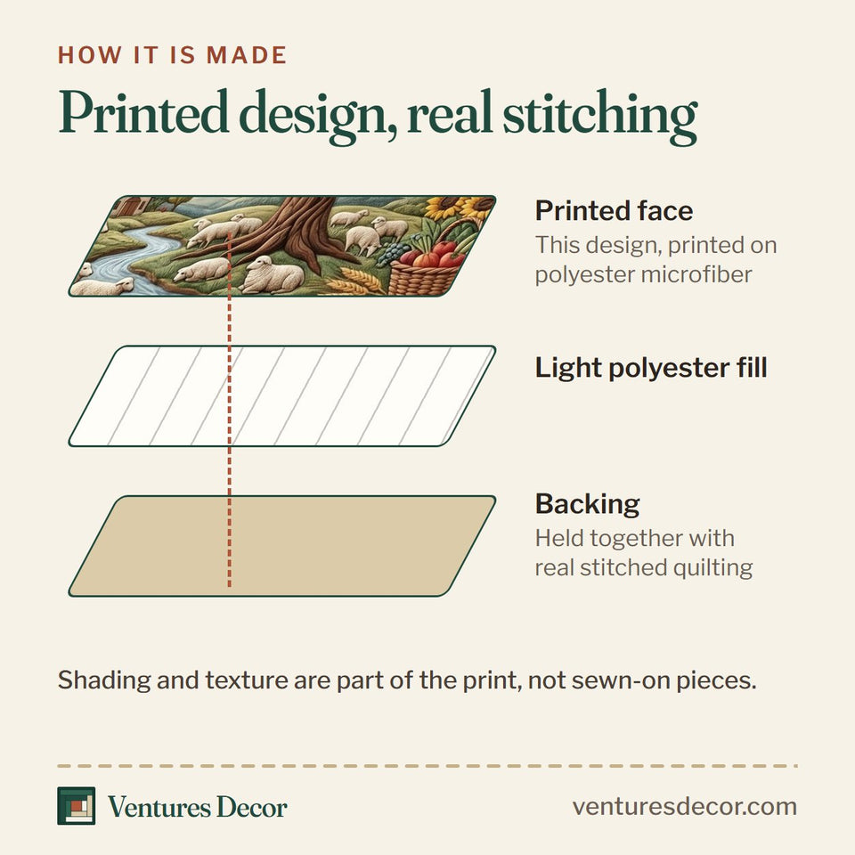 How the Christian Faith Orchard Tree Patchwork Border quilt is made: printed face, light polyester fill and backing held together with real stitched quilting