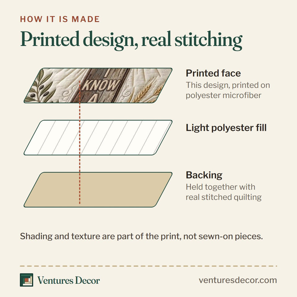 How the Christian Faith Rustic Cross Radiant Rays quilt is made: printed face, light polyester fill and backing held together with real stitched quilting