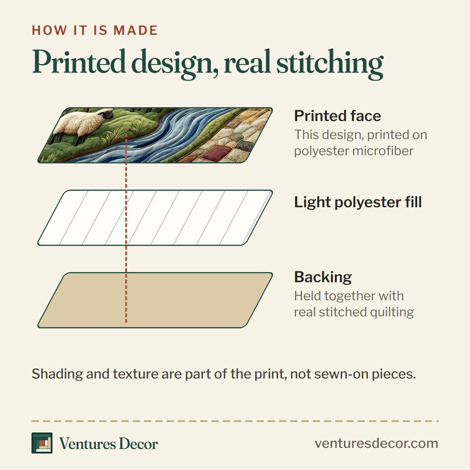 How the Christian Faith Stone Well and Flock quilt is made: printed face, light polyester fill and backing held together with real stitched quilting