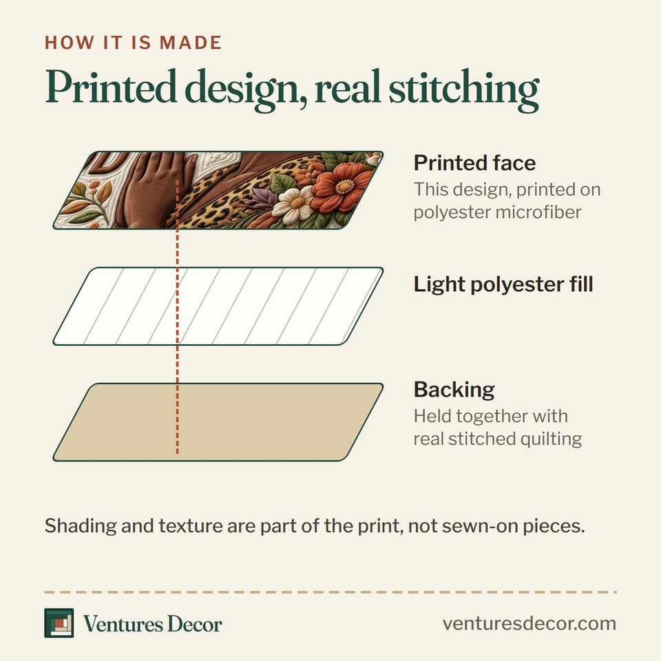 How the Christian Faith Storm Verse Autumn Blooms quilt is made: printed face, light polyester fill and backing held together with real stitched quilting