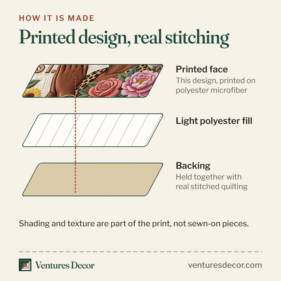 How the Christian Faith Sunglasses Prayer Pink Roses quilt is made: printed face, light polyester fill and backing held together with real stitched quilting