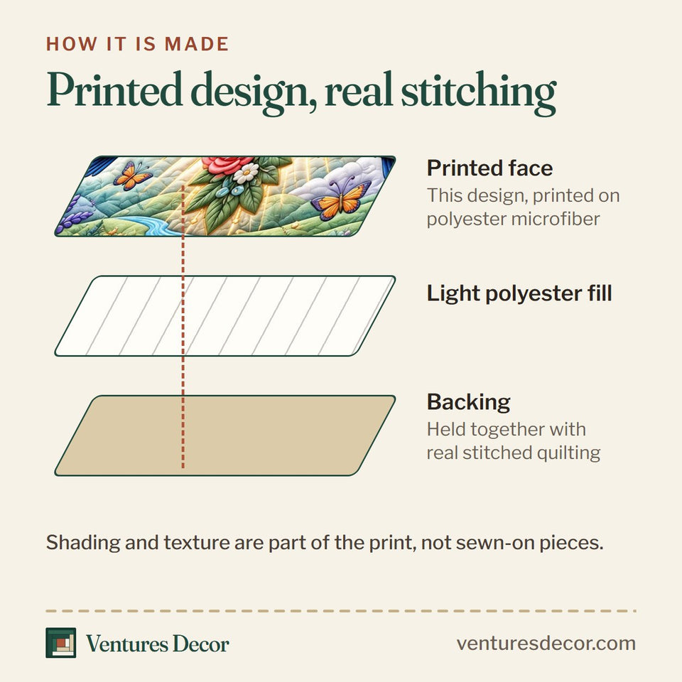 How the Christian Hummingbird Bible Verse quilt is made: printed face, light polyester fill and backing held together with real stitched quilting