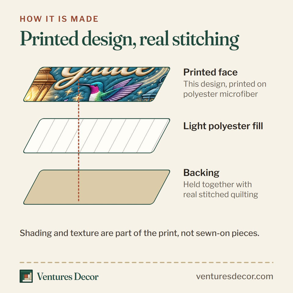 How the Christian Hummingbird Faith Inspired quilt is made: printed face, light polyester fill and backing held together with real stitched quilting