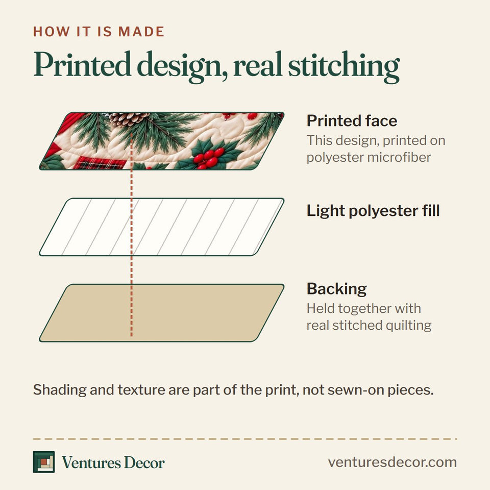 How the Christmas Cardinal Blessings quilt is made: printed face, light polyester fill and backing held together with real stitched quilting