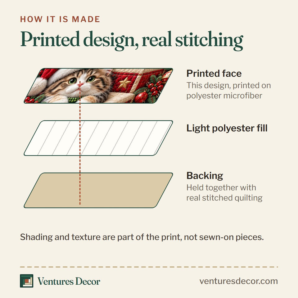 How the Christmas Cat Gift Stairway Quilt Set, 3-Piece Quilted Bedding with 2 Pillow Shams quilt is made: printed face, light polyester fill and backing held together with real stitched quilting