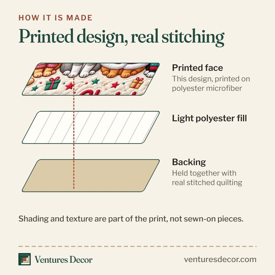 How the Christmas Cat in Blush Quilt Set, 3-Piece Quilted Bedding with 2 Pillow Shams quilt is made: printed face, light polyester fill and backing held together with real stitched quilting