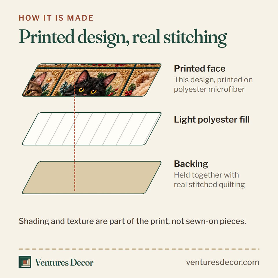 How the Christmas Cat in Brown Quilt Set, 3-Piece Quilted Bedding with 2 Pillow Shams quilt is made: printed face, light polyester fill and backing held together with real stitched quilting