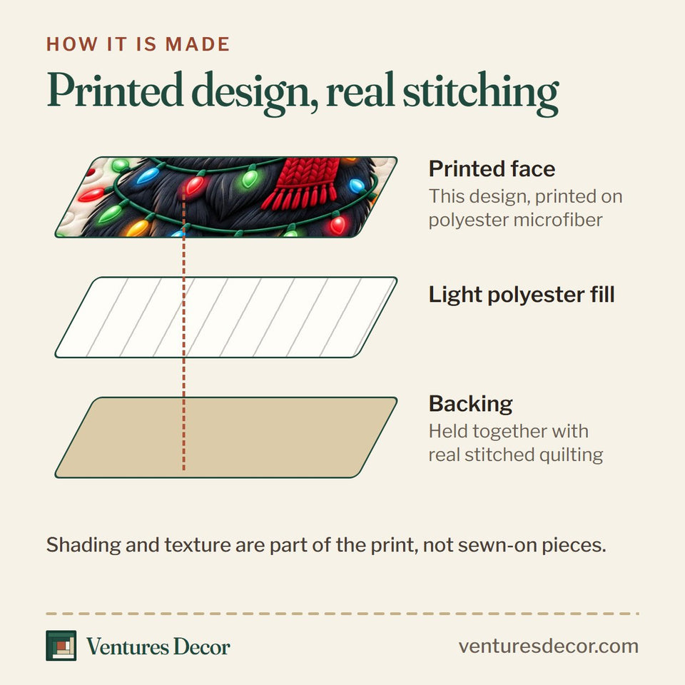 How the Christmas Cat in Charcoal Quilt Set, 3-Piece Quilted Bedding with 2 Pillow Shams quilt is made: printed face, light polyester fill and backing held together with real stitched quilting