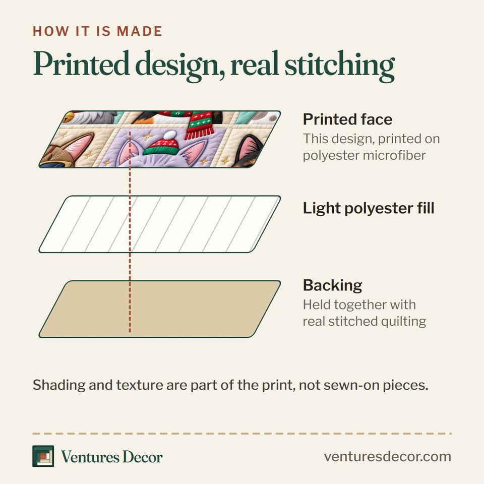 How the Christmas Cat in Cream Quilt Set, 3-Piece Quilted Bedding with 2 Pillow Shams quilt is made: printed face, light polyester fill and backing held together with real stitched quilting