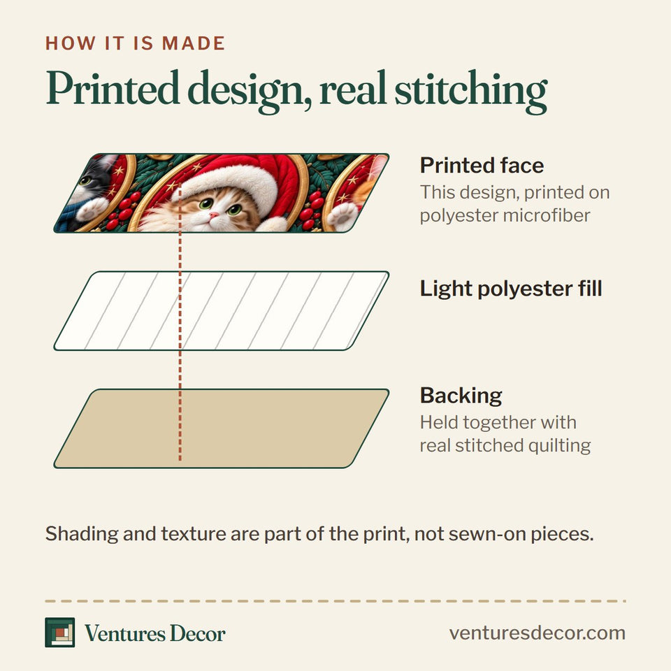 How the Christmas Cat Ornament Tree Quilt Set, 3-Piece Quilted Bedding with 2 Pillow Shams quilt is made: printed face, light polyester fill and backing held together with real stitched quilting