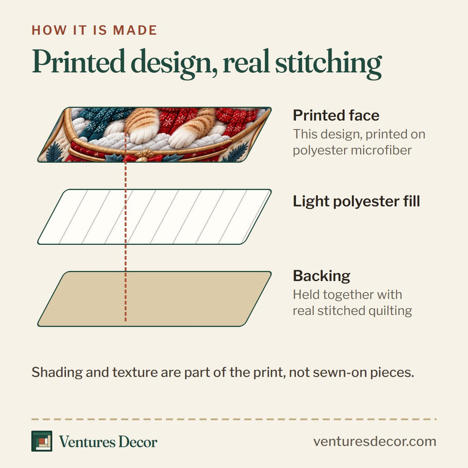 How the Christmas Cat Snow Globes Quilt Set, 3-Piece Quilted Bedding with 2 Pillow Shams quilt is made: printed face, light polyester fill and backing held together with real stitched quilting