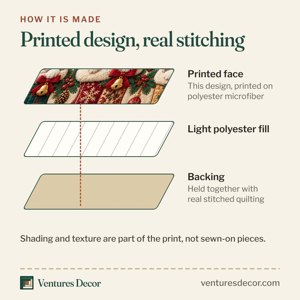 How the Christmas Cats In Stockings Quilt Set, 3-Piece Quilted Bedding with 2 Pillow Shams quilt is made: printed face, light polyester fill and backing held together with real stitched quilting