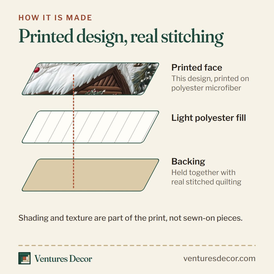 How the Christmas Cozy Cabin Chickadees on Berry Branch quilt is made: printed face, light polyester fill and backing held together with real stitched quilting